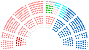 Composition de l’Assemblée nationale après les législatives de juin 2012